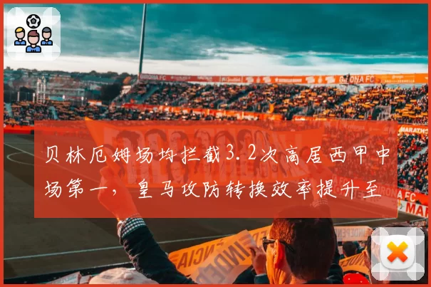 贝林厄姆场均拦截3.2次高居西甲中场第一，皇马攻防转换效率提升至联盟第二
