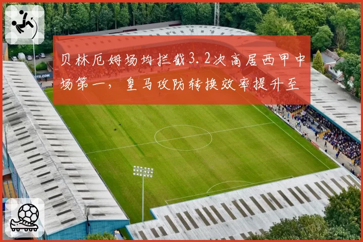 贝林厄姆场均拦截3.2次高居西甲中场第一，皇马攻防转换效率提升至联盟第二